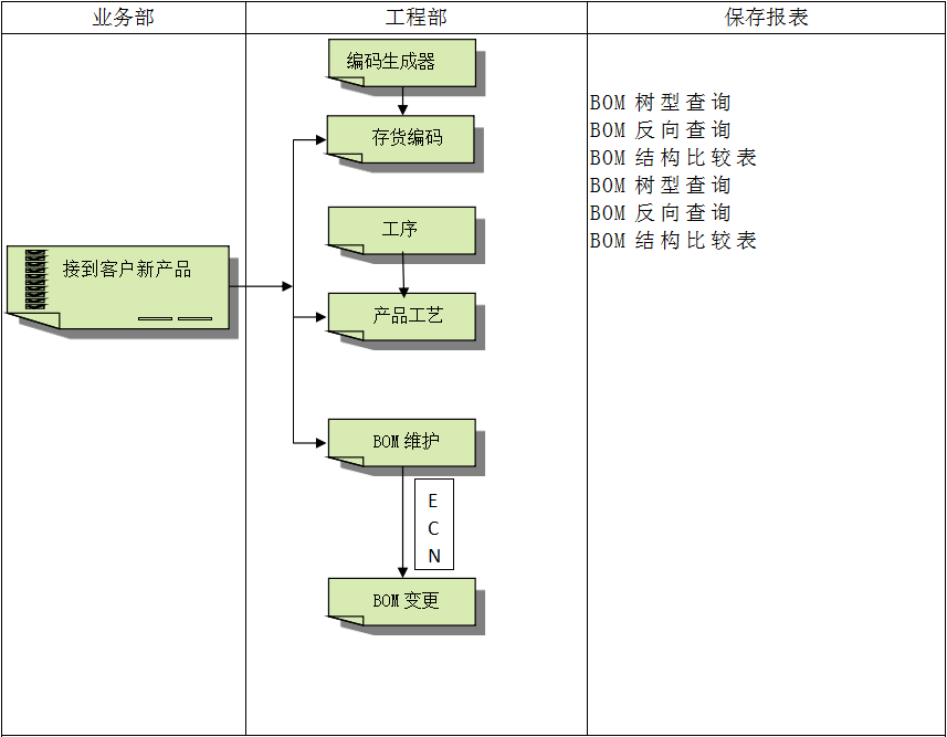 ERP软件米兰体育网页版-米兰体育（中国）官方在线登录
对企业管理的重要吗?