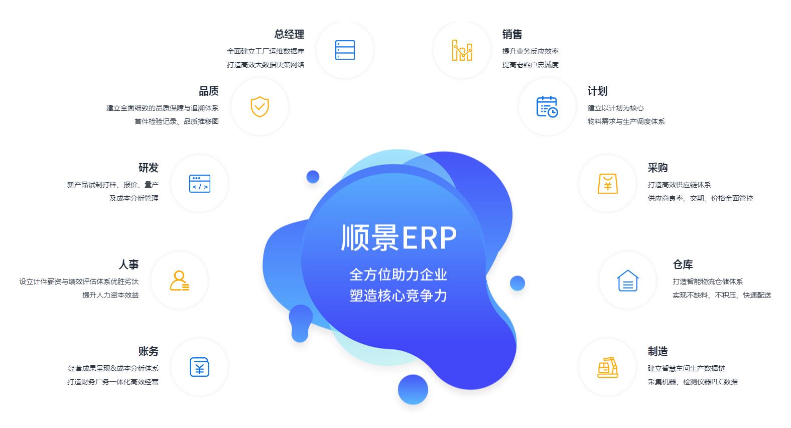 怎么让ERP米兰体育网页版-米兰体育（中国）官方在线登录
数据变得更安全?